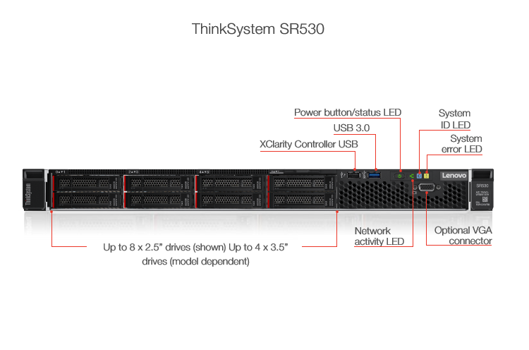 шкаф Intel Xeon 6128 сервера 3.4GHz ThinkSystem SR530