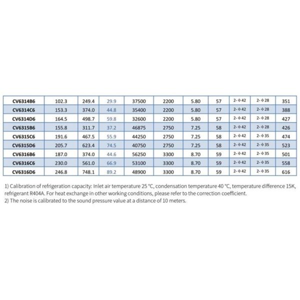 Части рефрижерации блока воздушного охладителя конденсатора в-образности высокой эффективности Comercial