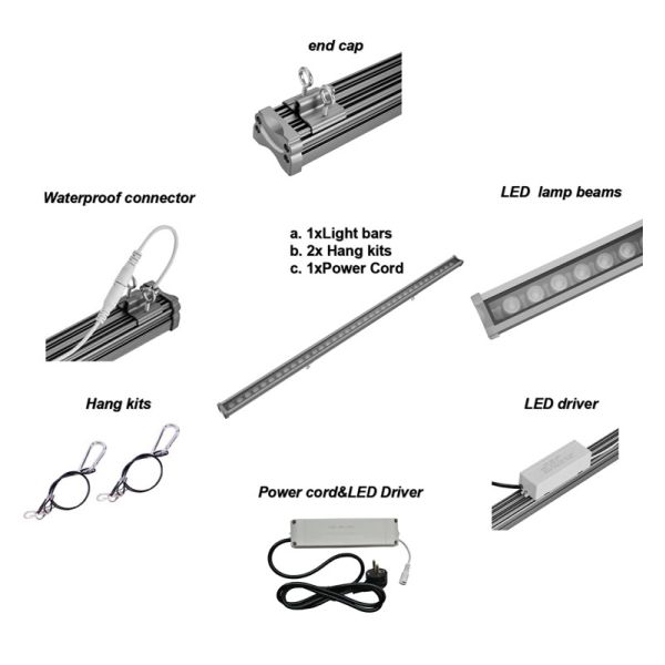 приведенное УЛЬТРАФИОЛЕТОВОЕ 385nm UVBar120 80W растет светлым для крытых заводов