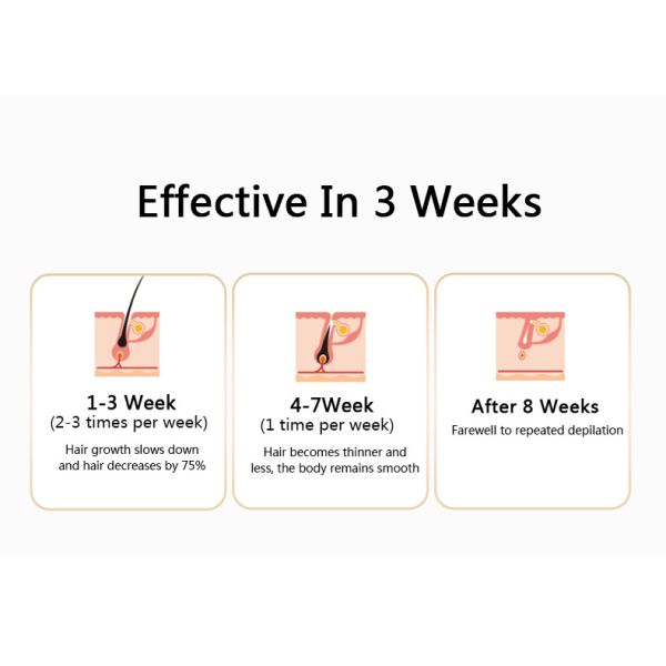 600000 Shots 4 Cm2 Light Area Painless IPL Hair Removal Device