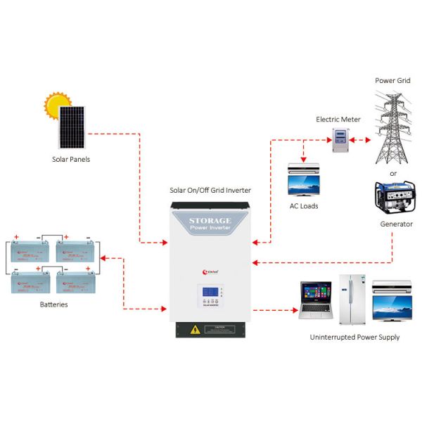 ES On Off Grid Hybrid Inverter 8Kw 10Kw 15Kw 20Kw 25Kw