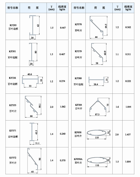 Perfil de aluminio industrial de las persianas/del obturador, lumbrera/perfiles de la protuberancia de la persiana