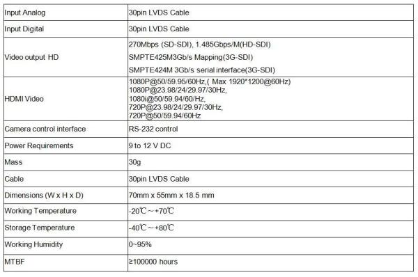 HD/3G-SDI to HDMI Converter with Loop Output