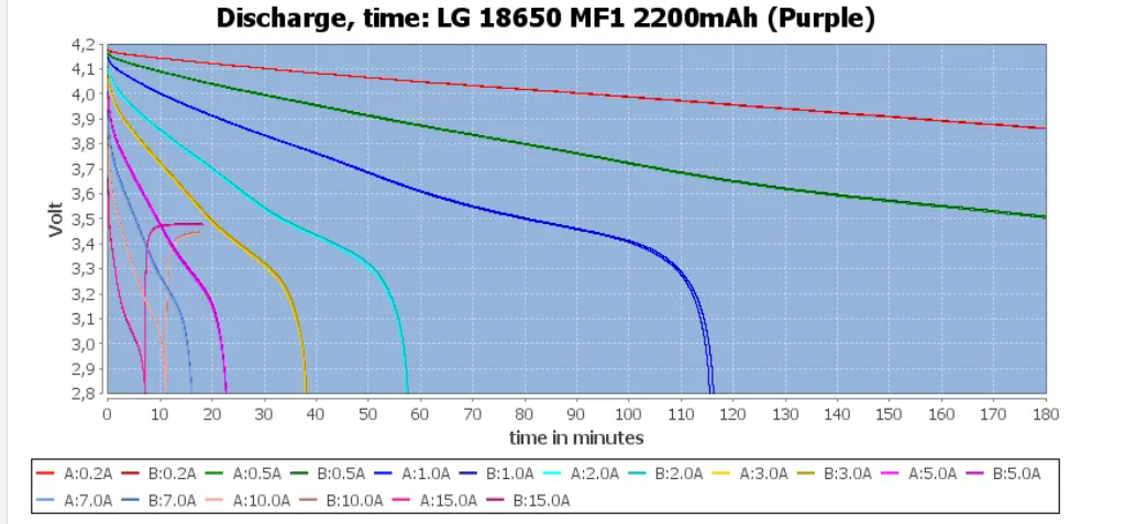 Батареи иона лития INR18650MF1 2250mAh перезаряжаемые ранг клетку