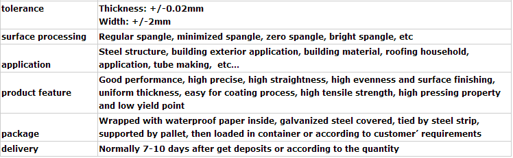 Нержавеющая сталь здания свертывается спиралью, холоднокатанная лента з275 гальванизированная к550