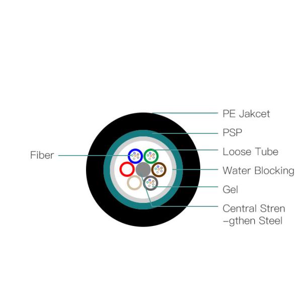 Underground Duct Corrugated Steel Tape Armoured GYTS Fiber Optic Cable