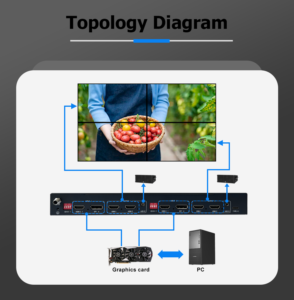 8K60 Multi-Screen Expander Video Wall Controller with 16KV Super Anti-Static Protection for Multi-Channel 4K60 Projection Systems and Industrial-Grade Performance