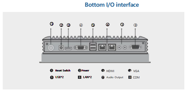 13.3 Inch IP65 Fanless Industrial Panel PC / Embedded Multi Touch Screen Monitor