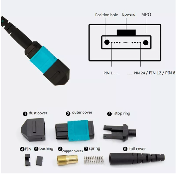 Потеря высокого дохода кабеля проламывания PVC 3.0mm MTP MPO для центров данных высокой плотности