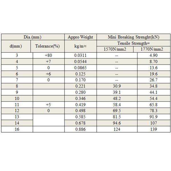 Tolerance ±1% Galvanized High Strength Steel Wire Rope 4x31WS for Industrial