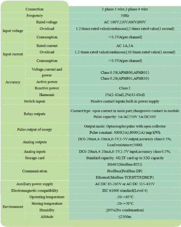Acrel APM800 Network Power Meter Multifunction Meter Monitoring Power Quality Three Phase Energy Meter External Modules