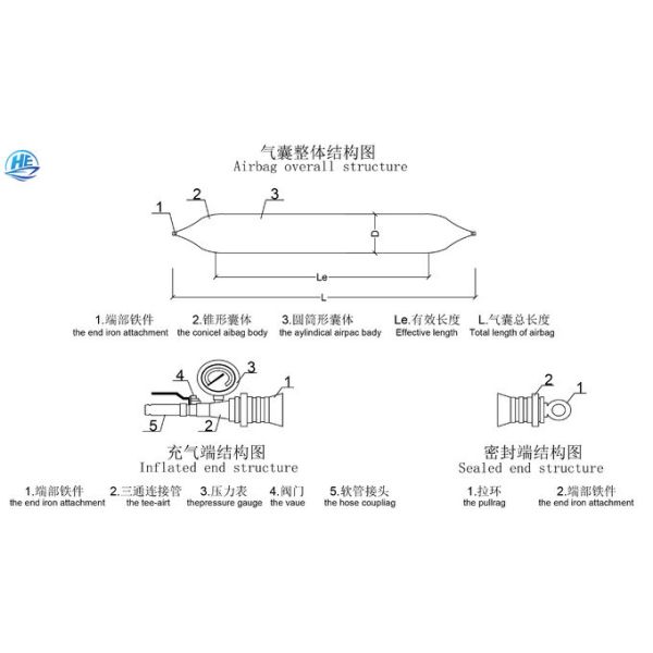 Морская раздувная резиновая воздушная подушка 1.8*12m для запускать шлюпки