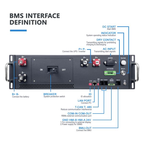GCE 168S 621.6V 100A Система мониторинга аккумуляторов NMC Bms с внешним дисплеем для хранилища энергии солнечных батарей