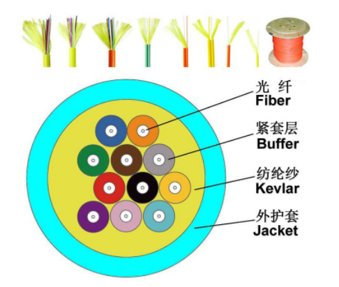 4 Core Multimode Multi Strand Fiber Optic Cable Tight Buffer Fiber Design