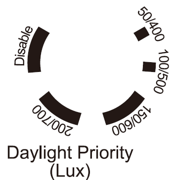30m diameter detection coverage Standalone PIR presence detectors with 6m mounting height