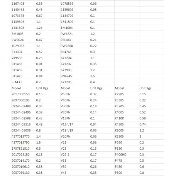 Alloy Steel Caterpillar Komatsu Bucket Pins With 52 HRC Hardness