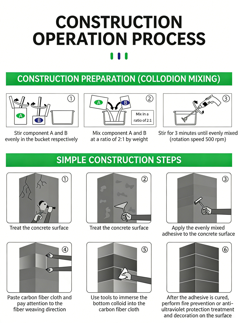 High Strength Structural Carbon Fiber Plate Bonding Adhesive AB Component Epoxy Glue for Concrete Strengthening Retrofit Works