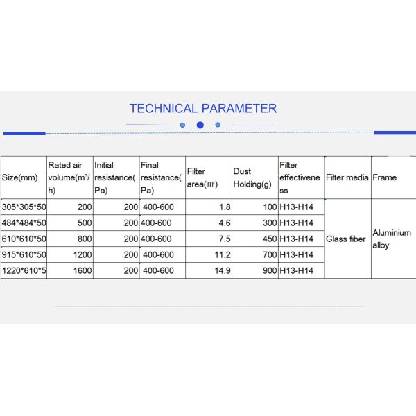 H14 High Efficiency HEPA Filter for Odor Removal and Air Purification in HVAC Systems