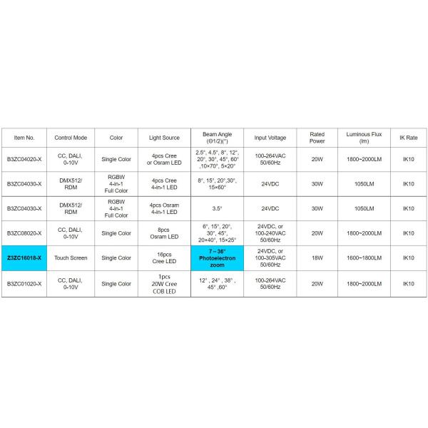 RGBW DMX512 Led Garden Spotlight RDM 20W 30W 4000K For Landscape Lighting