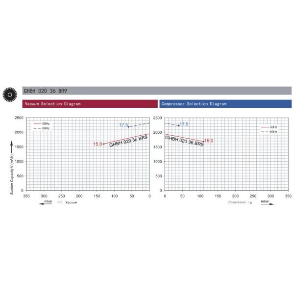 Silver Color Side Channel 3 Phase Vacuum Pump Biogas Transfer Air Pump 15.0kw 17.5 Kw