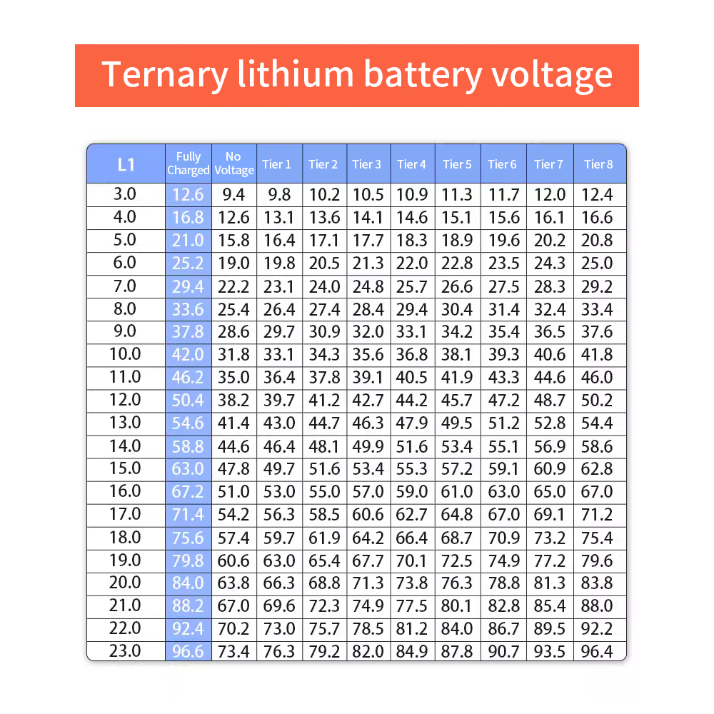 Digital Battery Capacity Voltage Meter DC10V-100V Lead Acid Lithium LiFePO4 Car Motorcycle LED Voltmeter