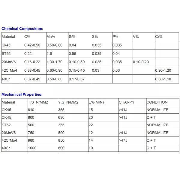 ST52 Chrome покрыло штангу для гидравлических пневматических цилиндров