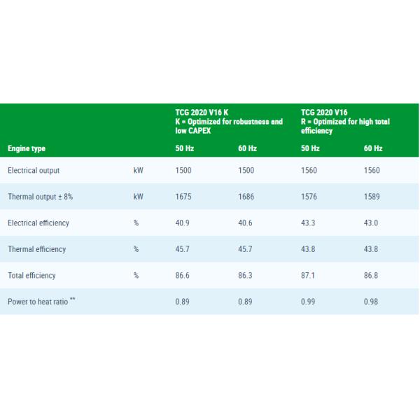 Свеча зажигания MWM 12453572 Prechamber (12452828) для MWM - газовых двигателей гусеницы TCG 2020 - природный газ