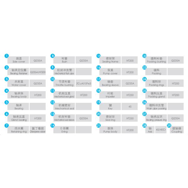 Pompes centrifugeuses à double aspiration axiale à fractionnement