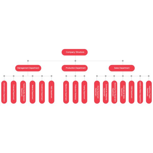 Guangzhou Jin Lun Electric Equipment Co.,Ltd