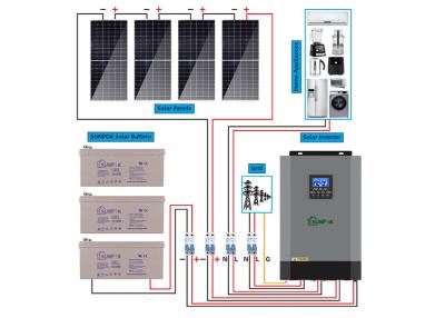 1Kw 2Kw completo fora do sistema solar da grade com a bateria de Lifepo e do inversor solar