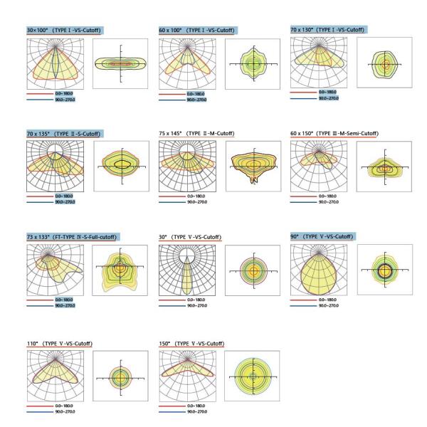 600W Outdoor Sport Court Lighting 480V Energy Saving Industrial LED Flood Lights