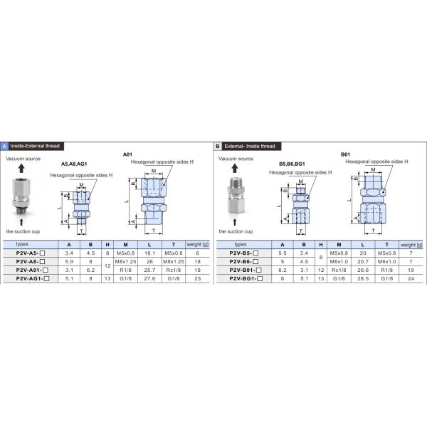 Клапан P2V вакуума логически совмещенный с чашкой всасывания вакуума для регуляции Workpieces
