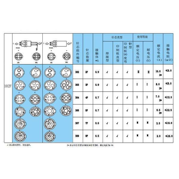 102F Series Fischer Cable Connector Front Lock 3 Pin Socket Chromed For Robots
