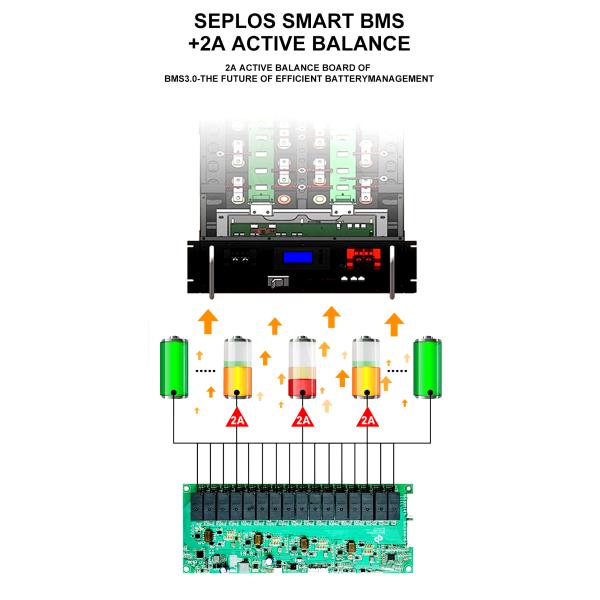 ЕС США Mason Seplos 280ah/300ah DIY Battery Kits для 14-15KWH Батарейный комплект V2 V3 Версия 3.0