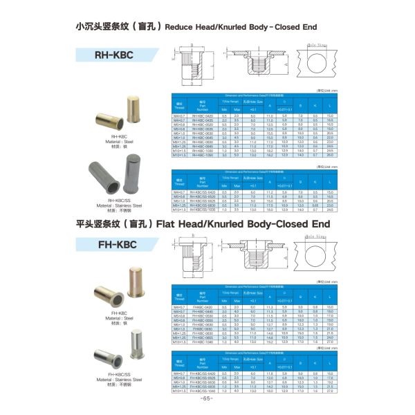 Flat Head Knurled Body Close End Rivet Nut Small Hole Diameter M4 M6 M8 M10