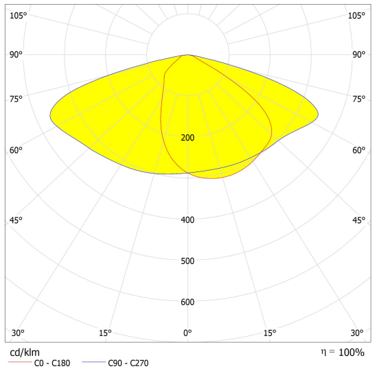 75x150 Degree Clasp Structure Lamp Lens XH6475150D-K24075-JYBAA