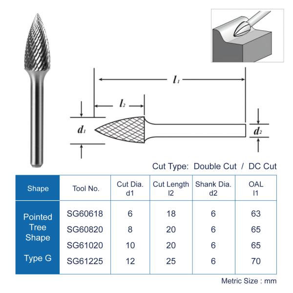 WUWTOOLS 6mm Shank Best Carbide Burr for Hardened Steel Metal Removal MX Cut Carbide Burrs for Die Grinder