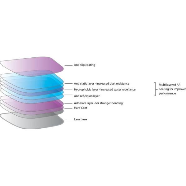 UV400 Protection HMC Coating Lenses , 1.61 MR 8 Aspherical No Glare Lenses