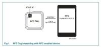 ISO 14443A Carte intelligente NFC en PVC 168 octets Carte mémoire NFC 13,56 MHz