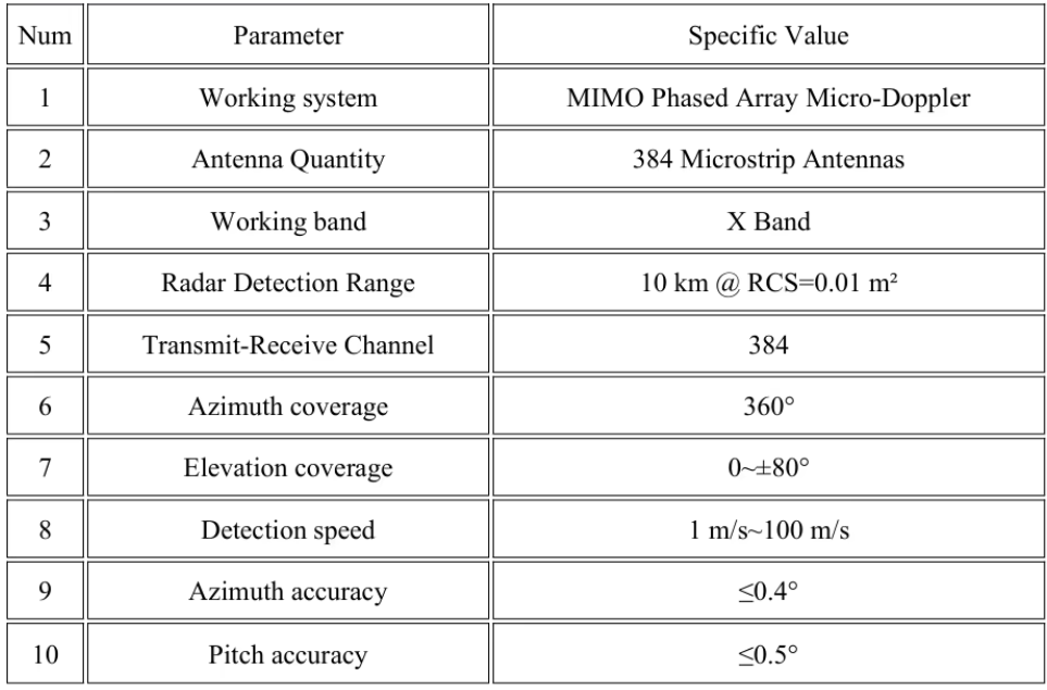 Long Range Detection Anti UAV Radar with Extreme Multi-Target Recognition and AI Recognition Technology