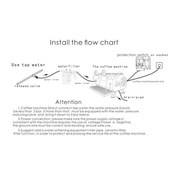 220V Gep Profissional Semi-Automático Duplo Grupo Espresso Máquina de Café para Café