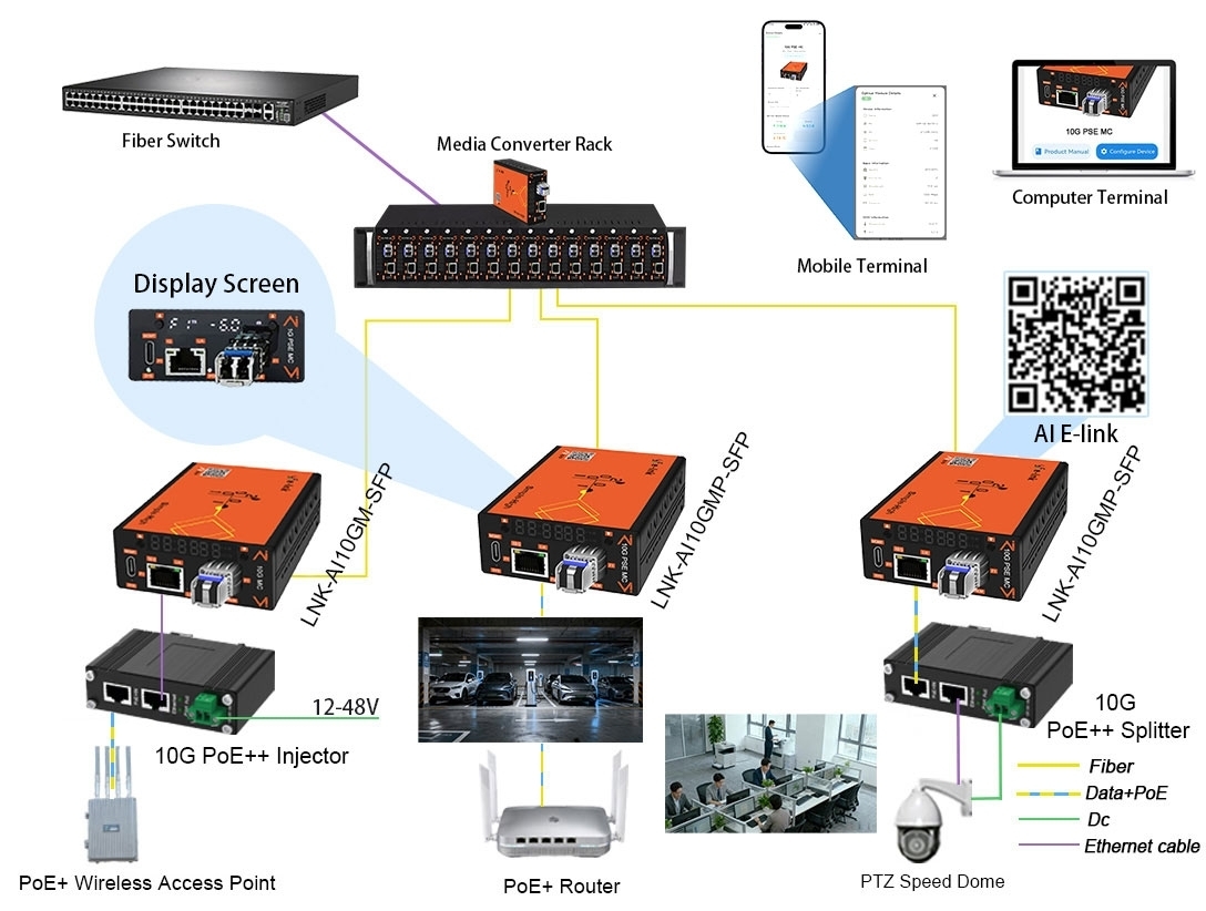 AI Smart Managed 10G/5G/2.5G/1G/100M RJ45 to 10G SFP+ PoE Fiber Media Converter