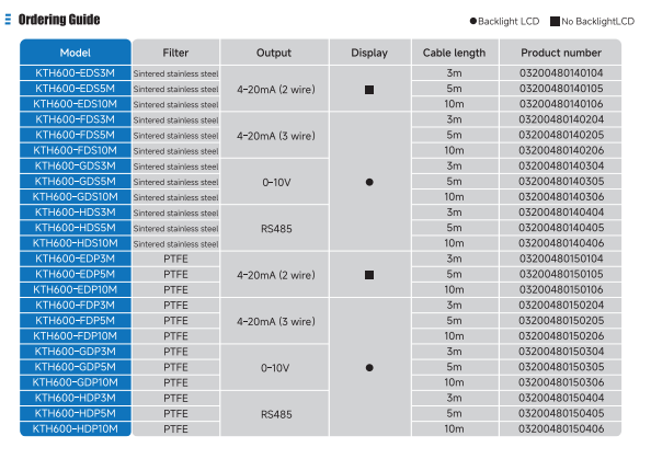 KTH600 Temperature And Humidity Transmitter