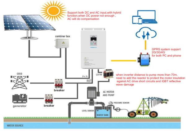 Powerful 60HP Solar Pump Inverter High Speed For AC Submersible Pump