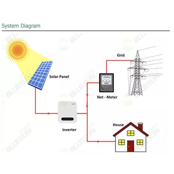 OEM ODM lifepo4 литийная батарея 5Kw Солнечная панельная система Домашнее питание 5KW Связанная с сетью солнечная батарея 6kw 8kw 10kw литийные батареи