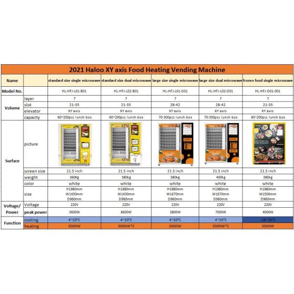 Big Touch Screen Fully Automatic Frozen Food Vending Machine With 45S Quick Heating