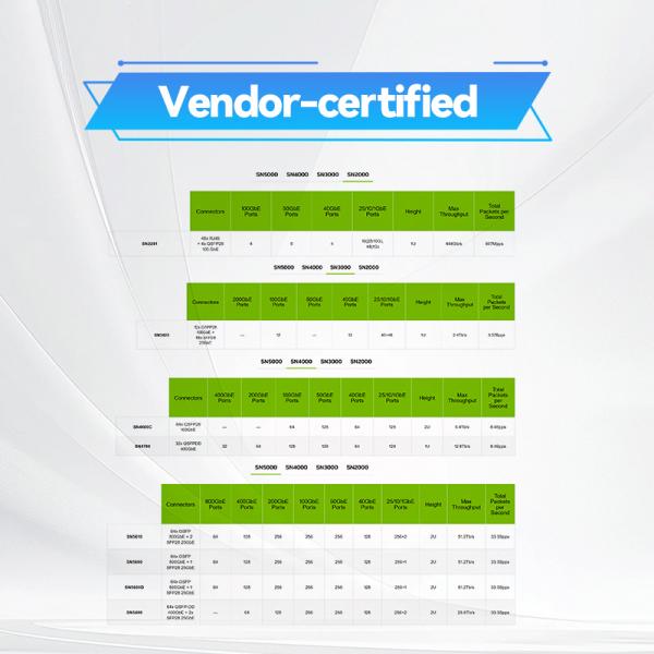 MSN3700-CS2F Spectrum-2 basó 100GbE 1U abre el interruptor de red del mellanox con ónix 32 puertos QSFP28
