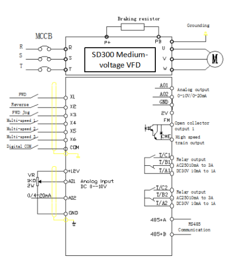 средний преобразователь частоты инвертора 660V 1140V 3300V VFD напряжения тока 3phase