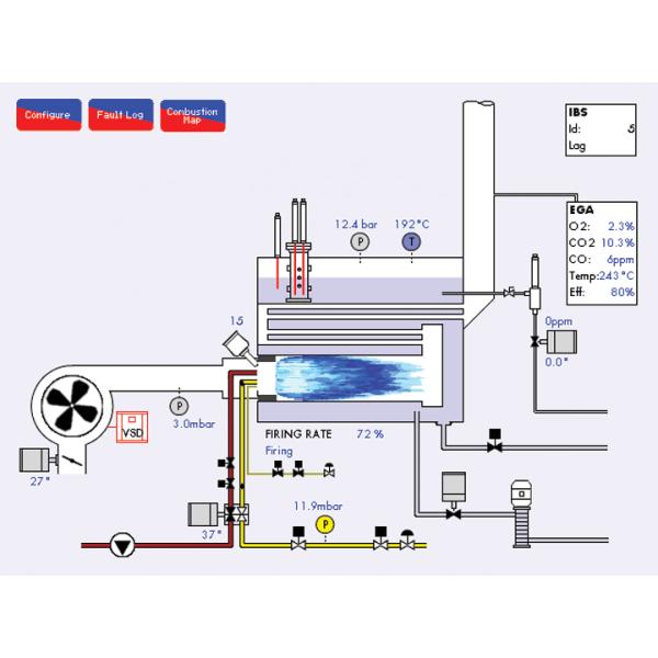 2T / H 1.25Mpa Dyeing Industry Gas Fired Steam Boiler Environmentally Friendly