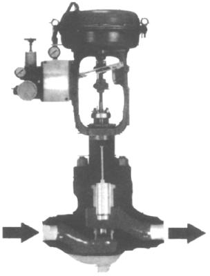 High Pressure Stainless Steel Valves Single Seat Control Valve ANSI 900 1500 2500